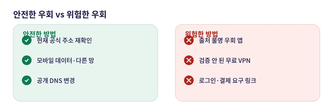 레부카지노 안전한 우회 방법과 위험한 우회 방법을 비교한 도해: 출처 불명 우회 앱과 정보 요구 링크 주의
