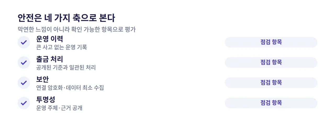 레부카지노 안전도를 운영 이력·출금 처리·보안·투명성 네 가지 점검 항목으로 나눈 안전 평가 도해