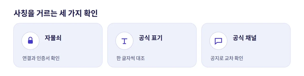 레부카지노 사칭 도메인을 거르는 세 가지 확인 기준 도해: 주소창 자물쇠, 공식 표기 대조, 공식 채널 확인