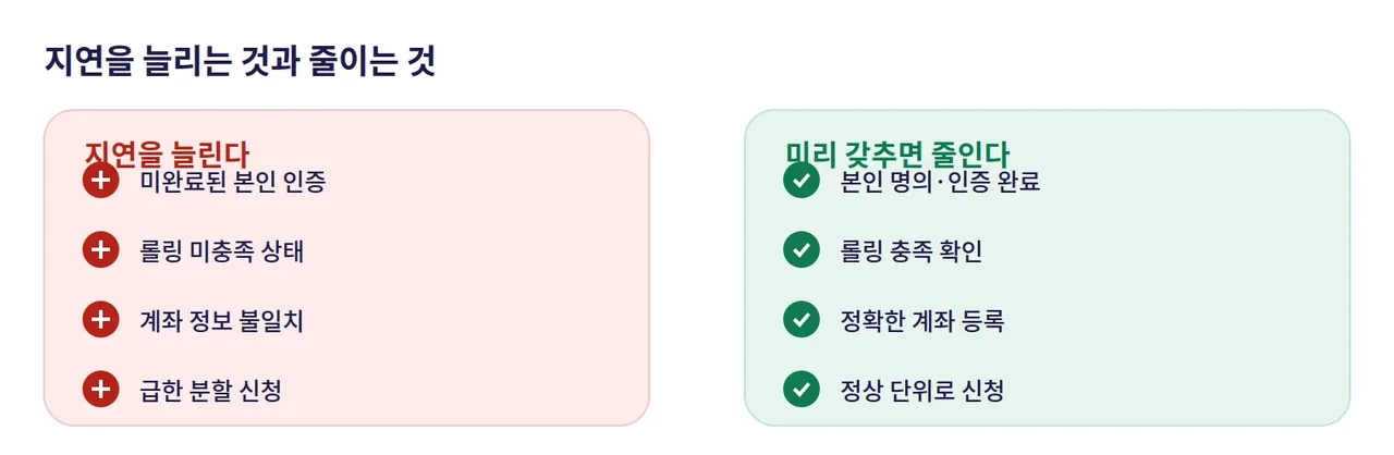 레부카지노 저널 고액 환전 지연 도해: 지연을 늘리는 요인과 미리 갖추면 줄이는 조건 비교