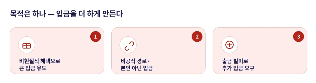 레부카지노 저널 먹튀 입금 유도 수법 3가지 도해: 비현실적 혜택, 비공식 경로 입금, 출금 빌미 추가 요구