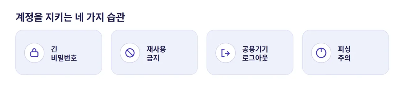 레부카지노 계정 보호 네 가지 습관 도해: 긴 비밀번호, 재사용 금지, 공용 기기 로그아웃, 피싱 주의